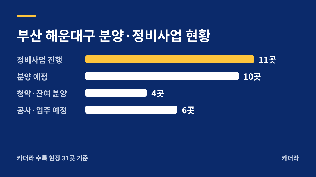 SKY.V 센텀 지역 현황 — 해운대구 아파트 분양