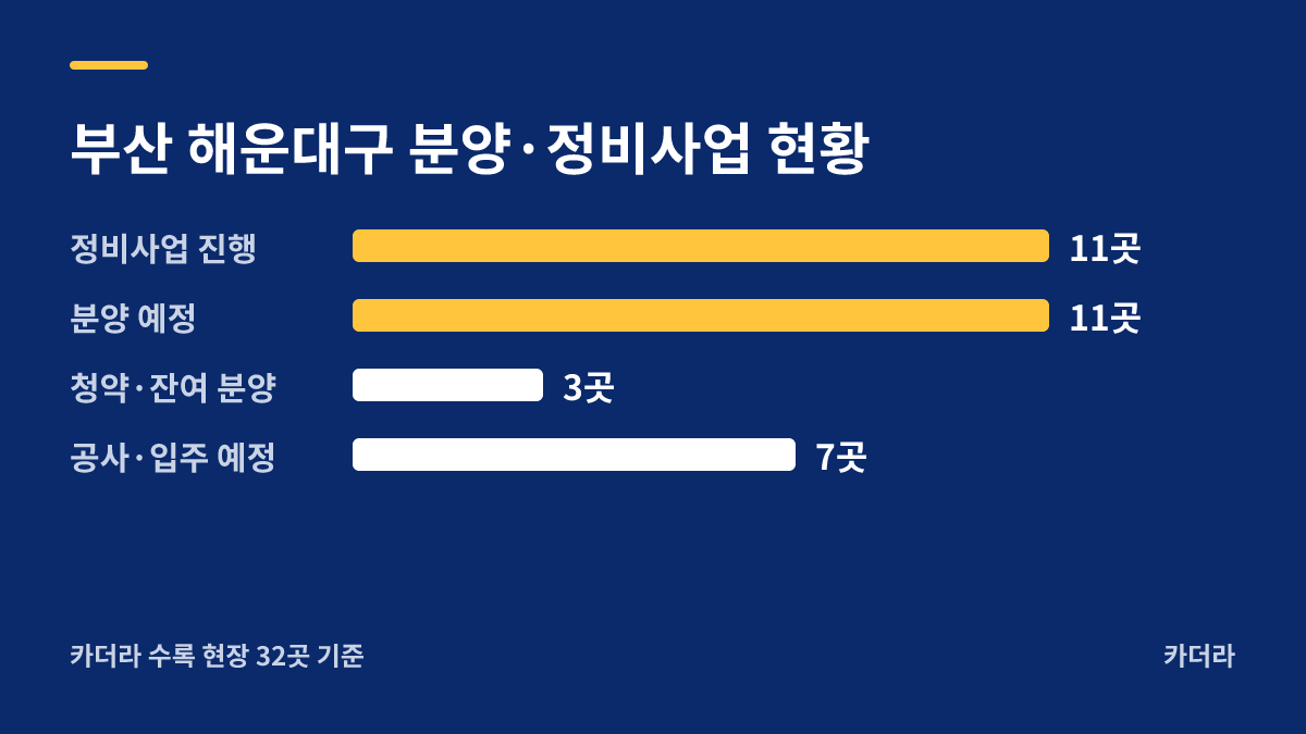 엘시티더샵 지역 현황 — 해운대구 아파트 분양