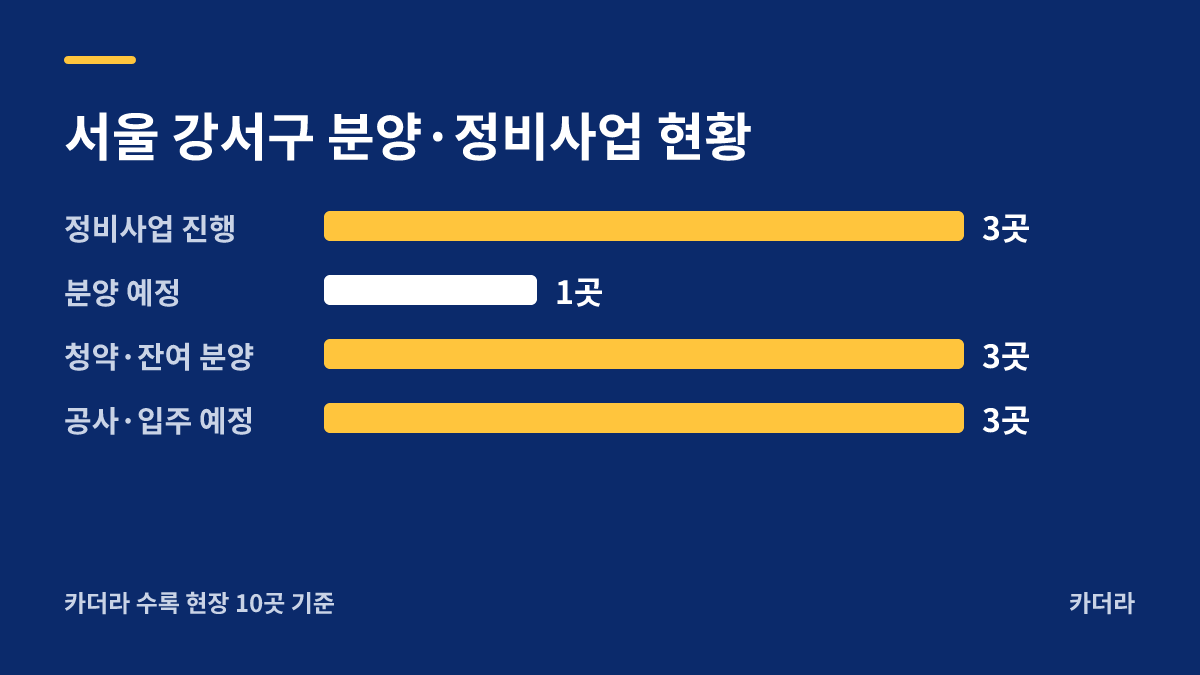 등촌부영아파트 리모델링 지역 현황 — 강서구 아파트 분양