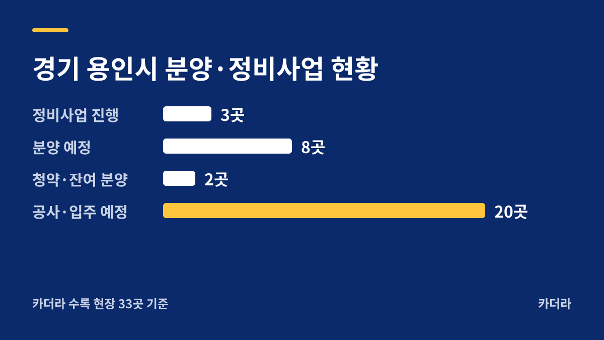 용인 마북3지구 A1블럭 공동주택 지역 현황 — 용인시 아파트 분양