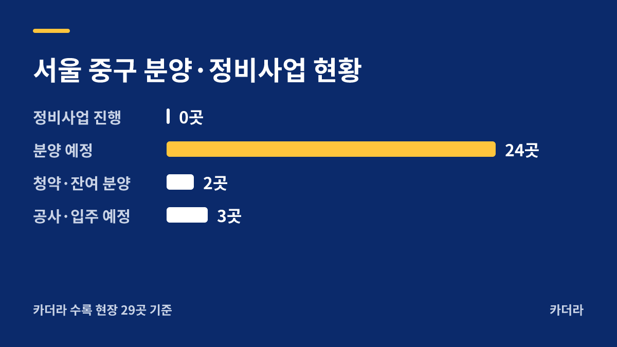 중구 저동2가 82번지일대 지역 현황 — 중구 아파트 분양
