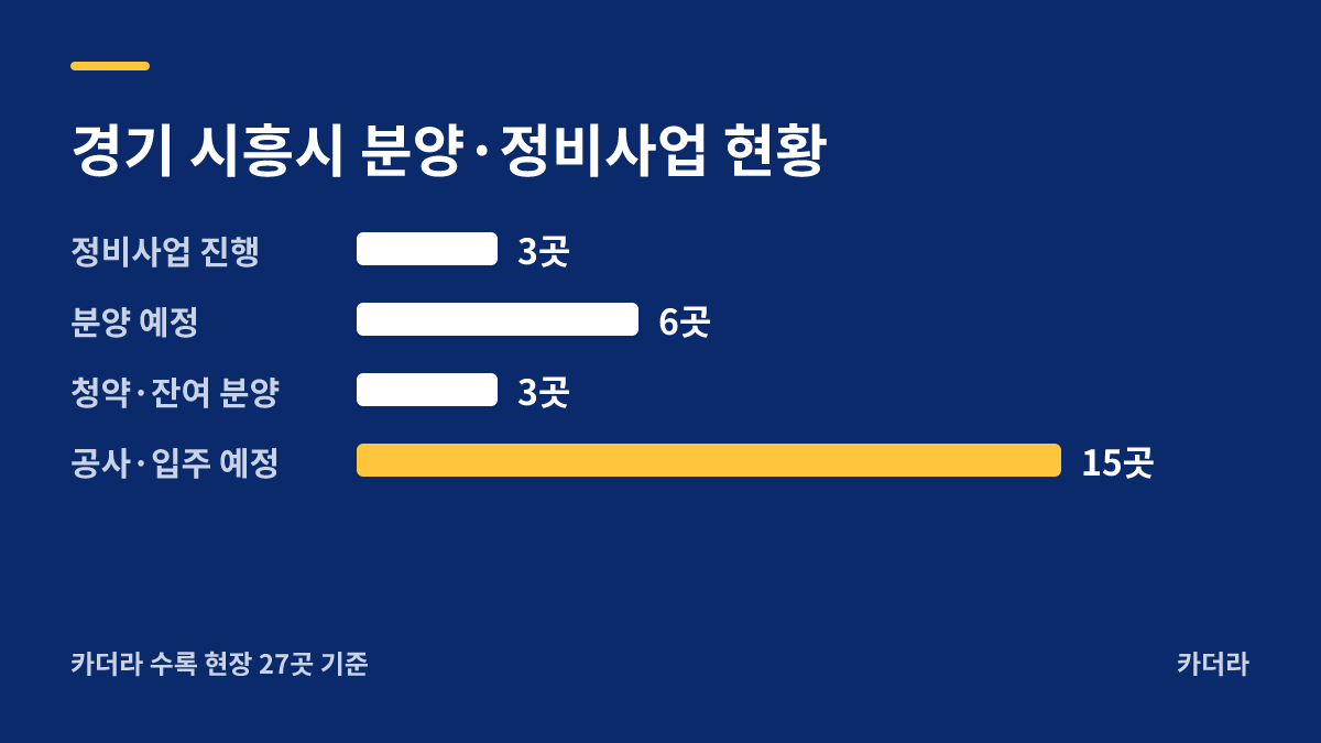시화MTV 공동3 호반써밋 더 프라임 지역 현황 — 시흥시 아파트 분양