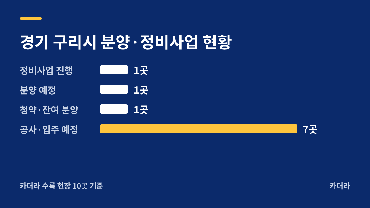 구리갈매역세권 B-1블록 신안인스빌 디센트 지역 현황 — 구리시 아파트 분양