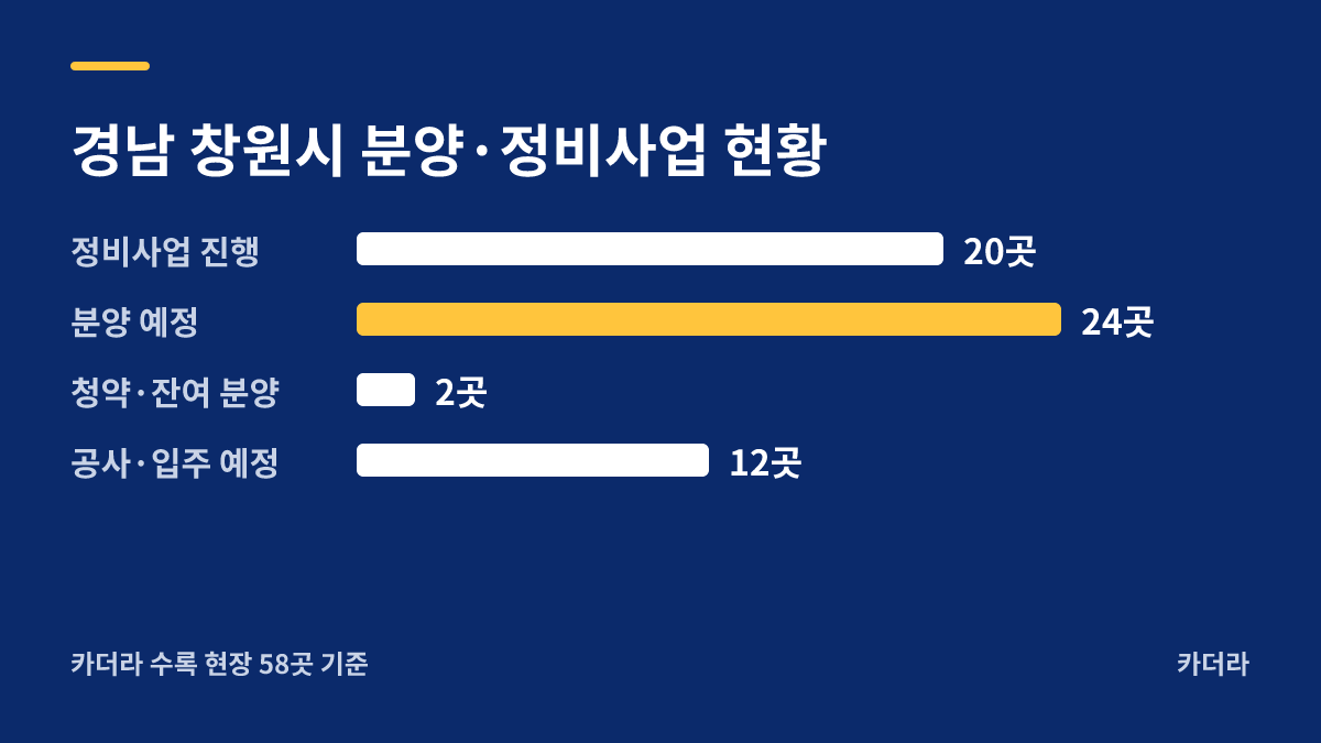 사파1 재건축 분양·정비사업 현황 안내