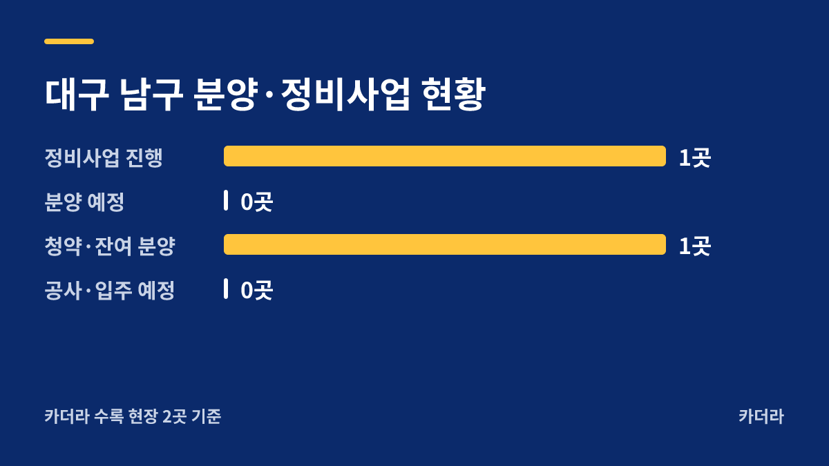 봉덕2차 화성파크드림 분양·정비사업 현황 안내
