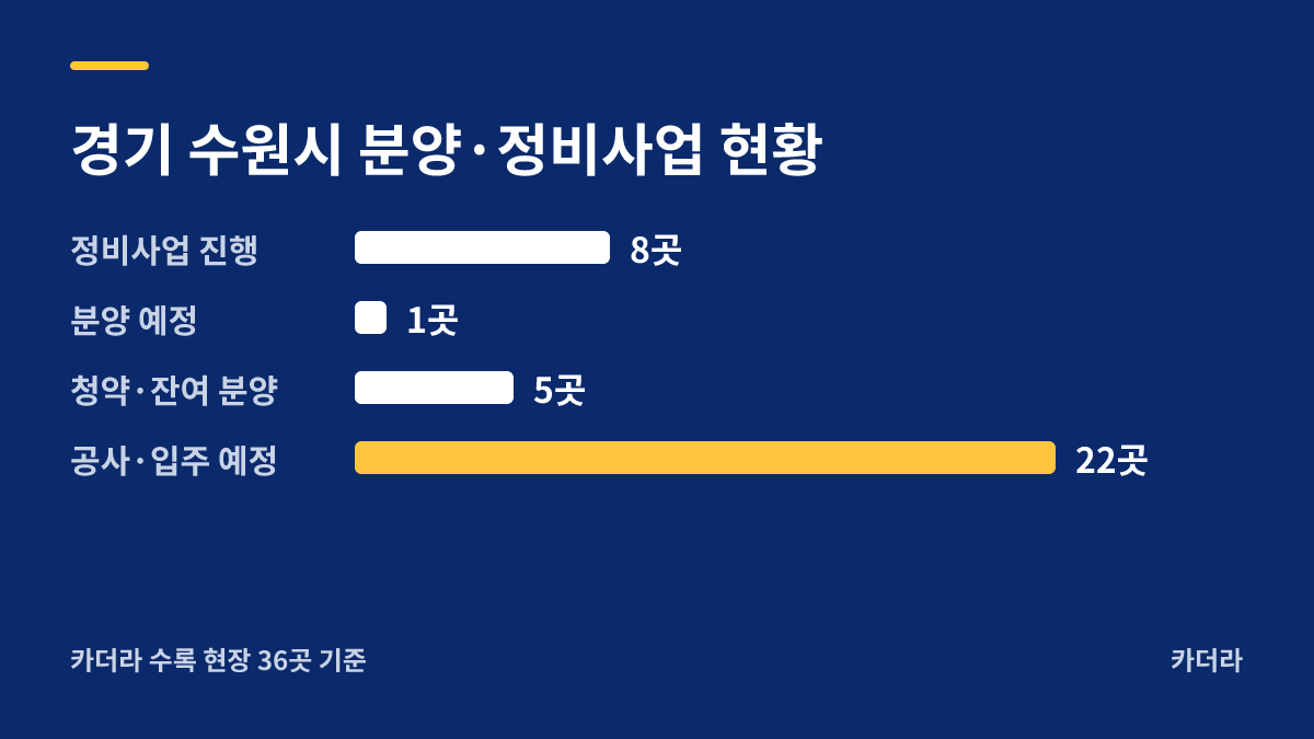 쌍용 더 플래티넘 오목천역 분양·정비사업 현황 안내