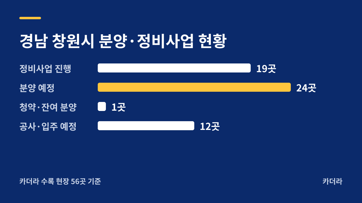 창원 한신더휴 메가센텀 분양·정비사업 현황 안내