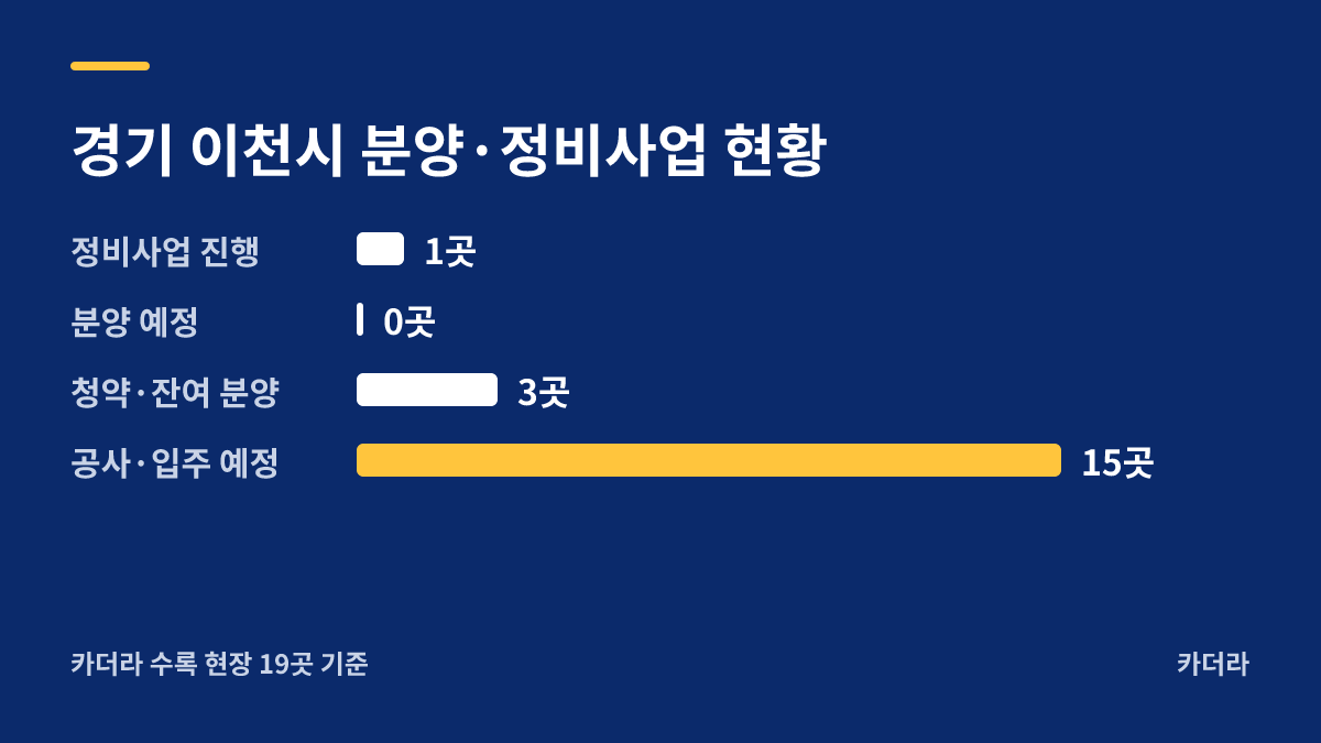 이천시 장호원읍 5년 공공건설임대주택(카사펠리스이천) 임차인모집 지역 현황 — 이천시 아파트 분양