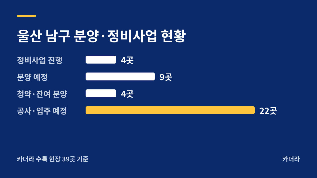 옥동 경남아너스빌 ubc 분양·정비사업 현황 안내
