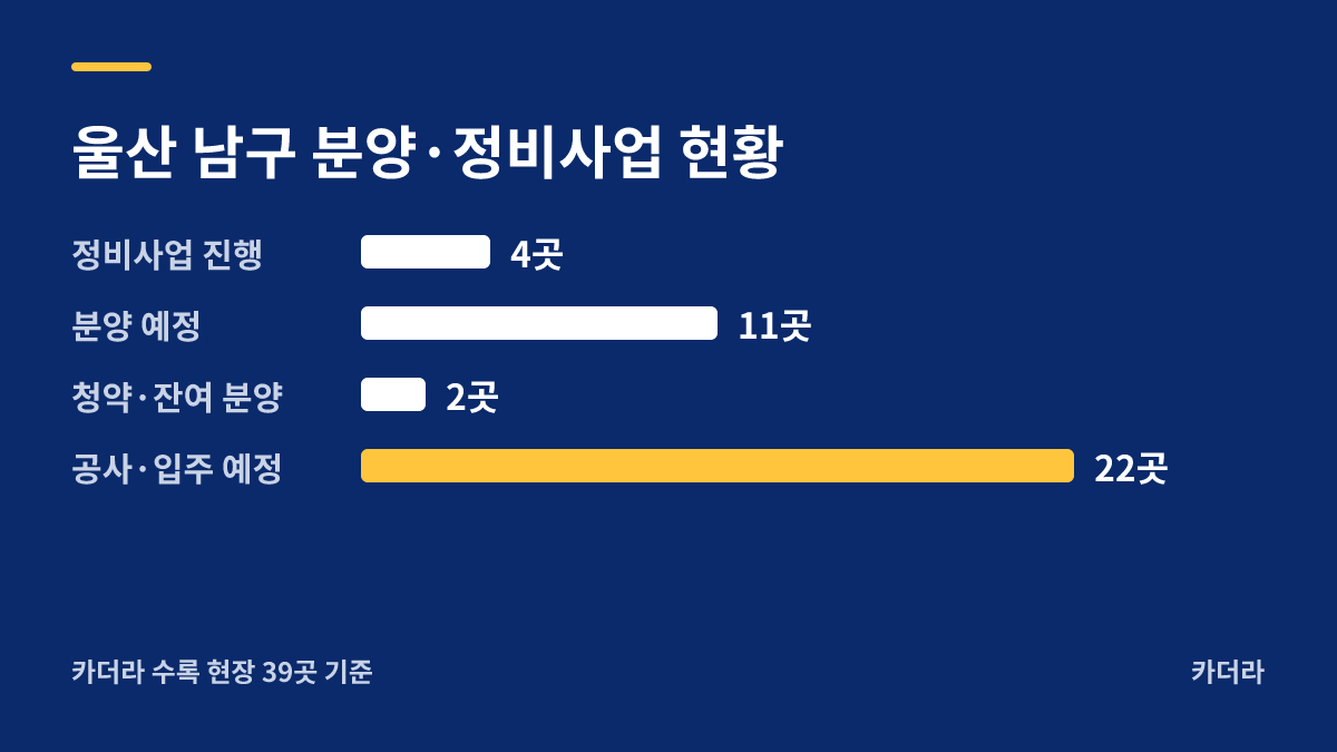더샵 번영센트로 분양·정비사업 현황 안내