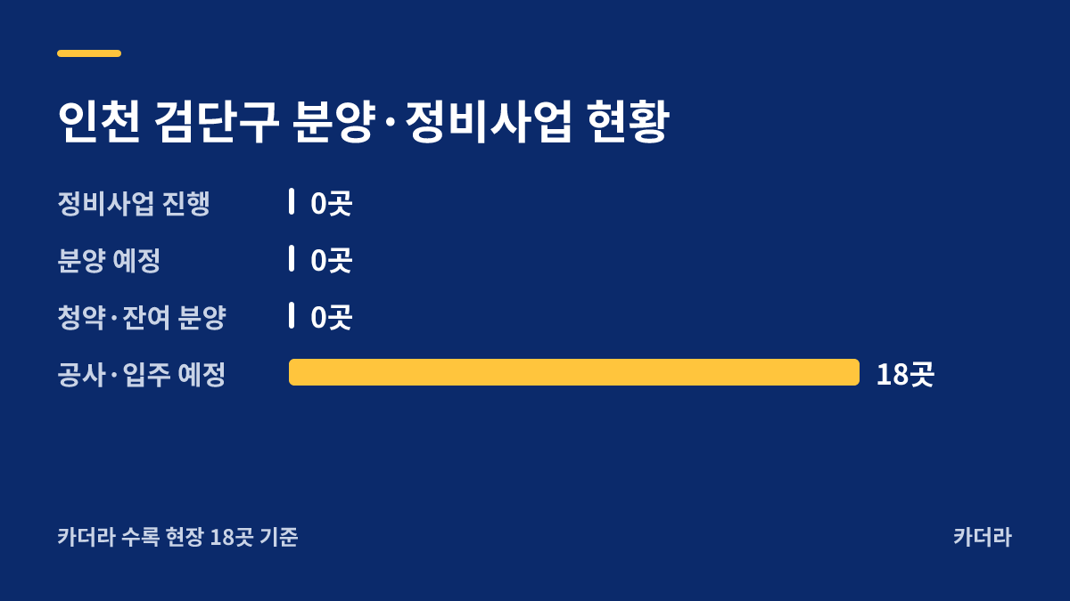 마전 양우 내안애 퍼스트힐 분양·정비사업 현황 안내