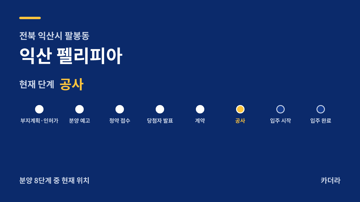 익산 펠리피아 사업 단계 안내 — 현재 착공