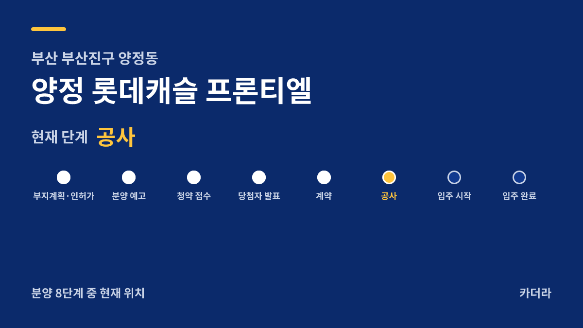 양정 롯데캐슬 프론티엘 사업 단계 안내 — 현재 착공