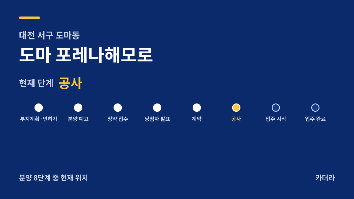 도마 포레나해모로 사업 단계 안내 — 현재 착공