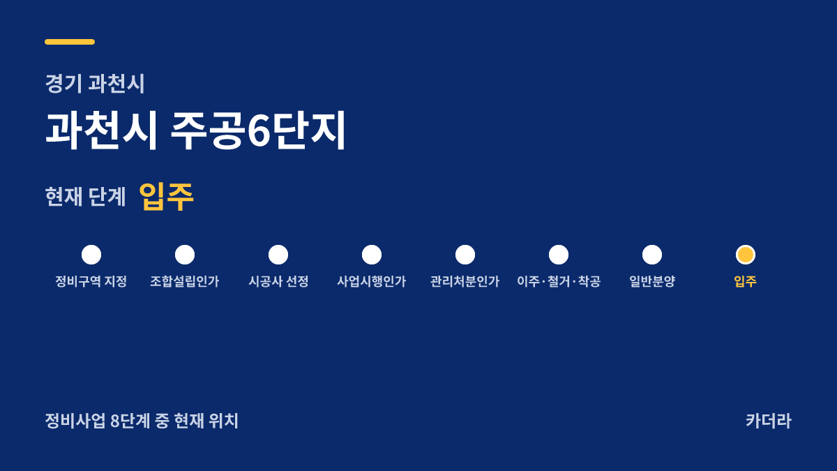 과천시 주공6단지 사업 단계 — 과천시 아파트 분양