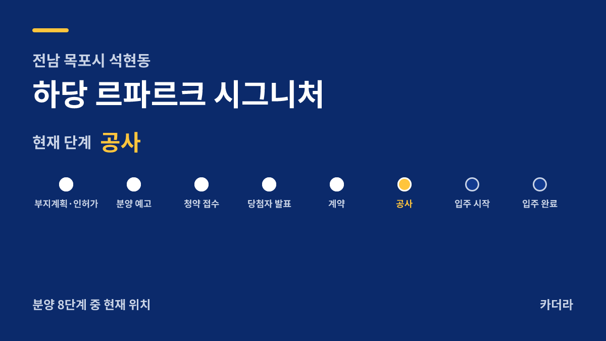 하당 르파르크 시그니처 사업 단계 안내 — 현재 착공