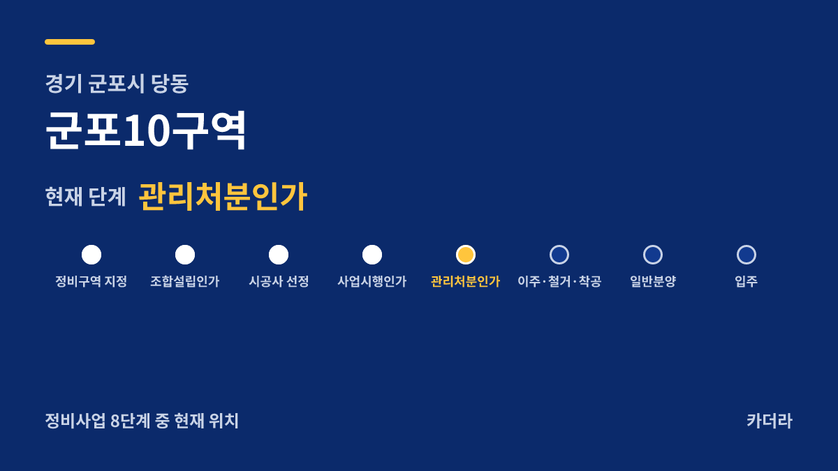 군포10 재개발 사업 단계 안내 — 현재 관리처분인가