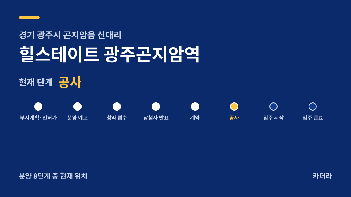 힐스테이트 광주곤지암역 사업 단계 안내 — 현재 착공