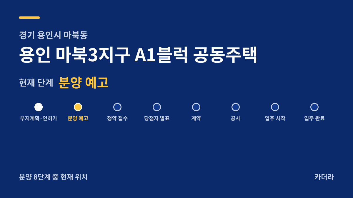 용인 마북3지구 A1블럭 공동주택 사업 단계 — 용인시 아파트 분양