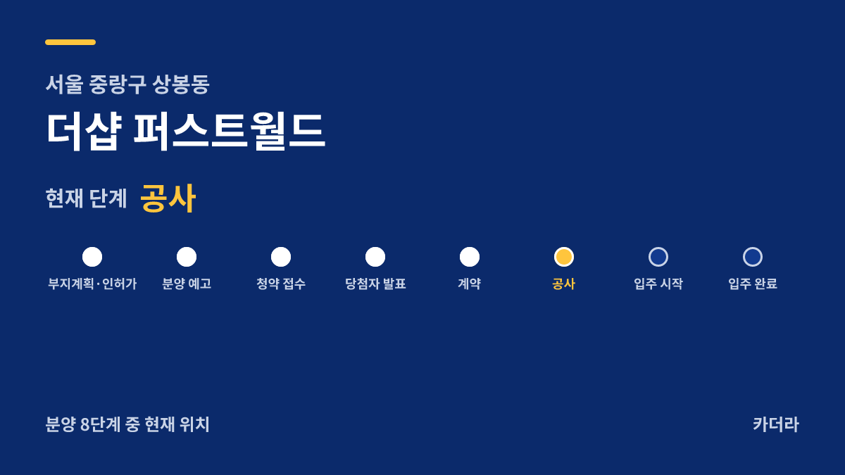 더샵 퍼스트월드 사업 단계 안내 — 현재 착공