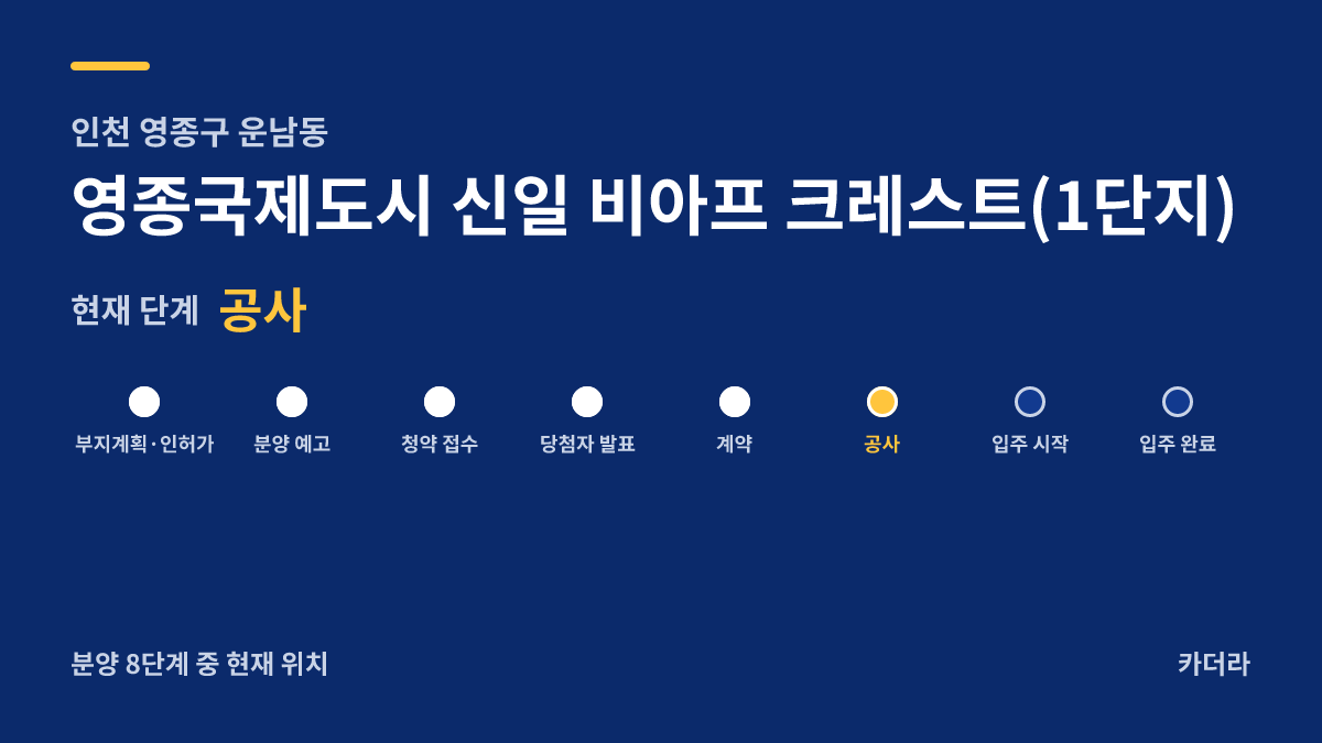 영종국제도시 신일 비아프 크레스트(1단지) 사업 단계 안내 — 현재 착공