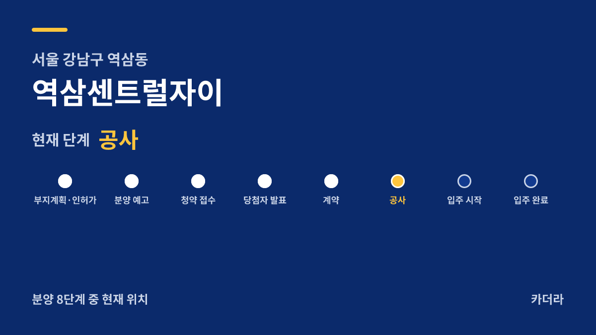 역삼센트럴자이 사업 단계 안내 — 현재 착공