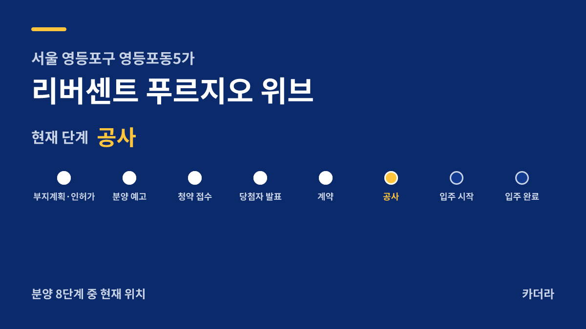리버센트 푸르지오 위브 사업 단계 안내 — 현재 착공