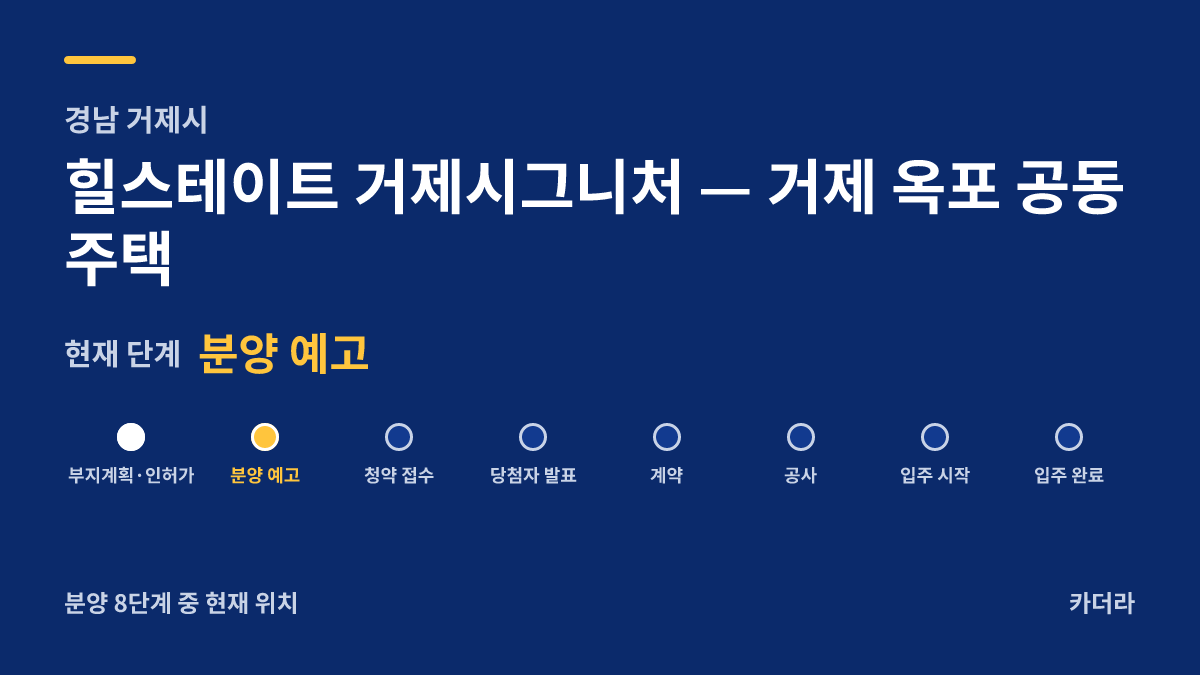 힐스테이트 거제시그니처 사업 단계 안내 — 현재 분양 예고