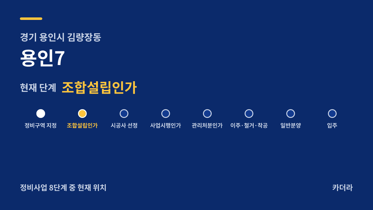 용인 양지 서희스타힐스 하이뷰 (조합원 취소분) 사업 단계 안내 — 현재 조합설립