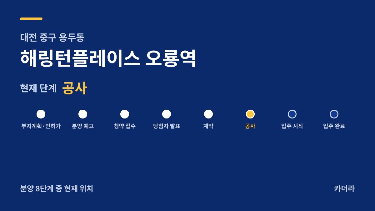 해링턴플레이스 오룡역 사업 단계 안내 — 현재 착공