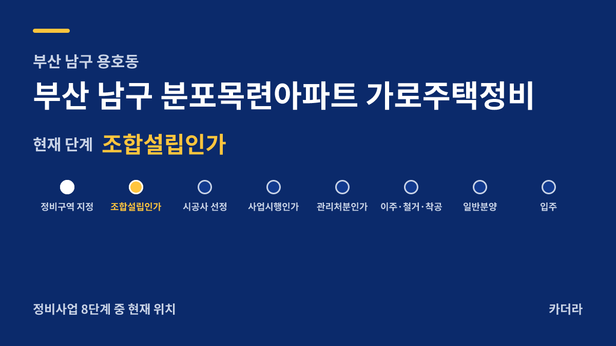 부산 남구 분포목련아파트 가로주택정비 사업 단계 안내 — 현재 조합설립