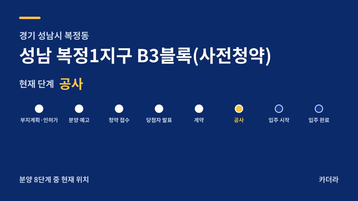 성남 복정1지구 B3블록(사전청약) 사업 단계 안내 — 현재 착공