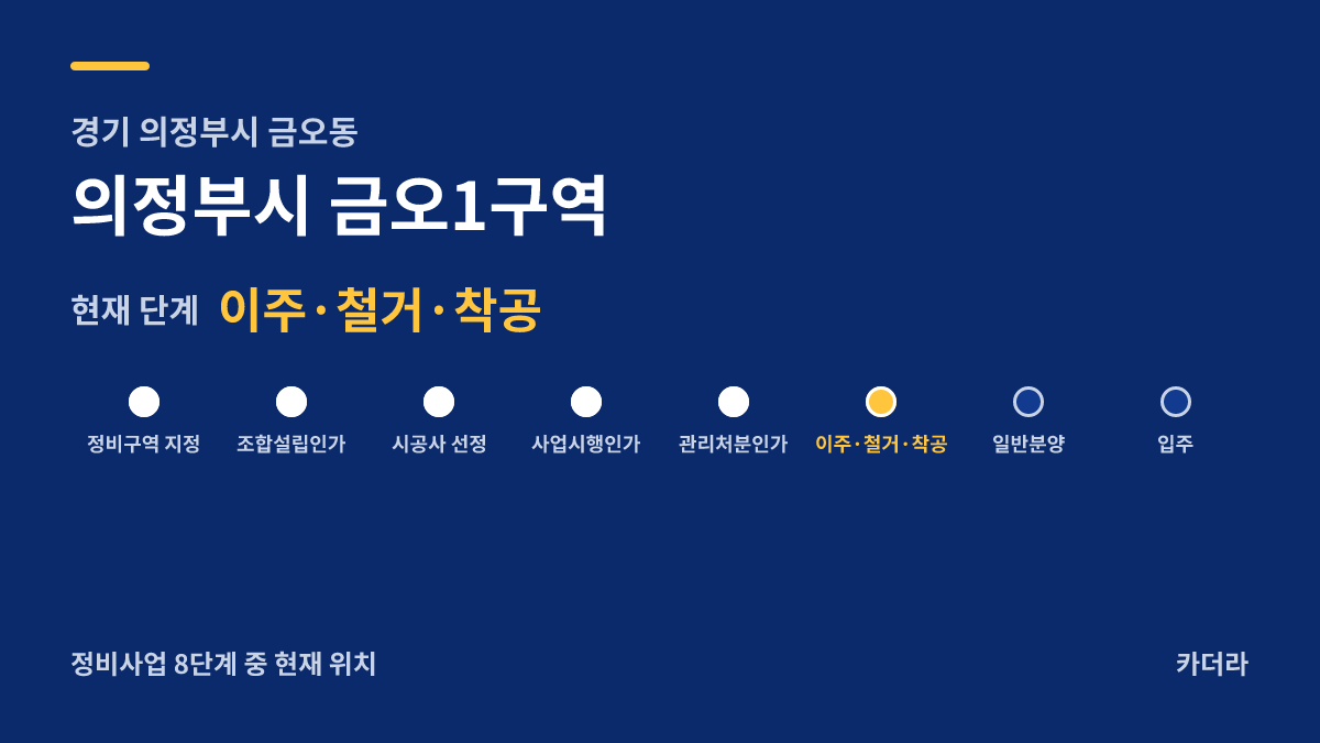 금오1 재개발 사업 단계 안내 — 현재 착공