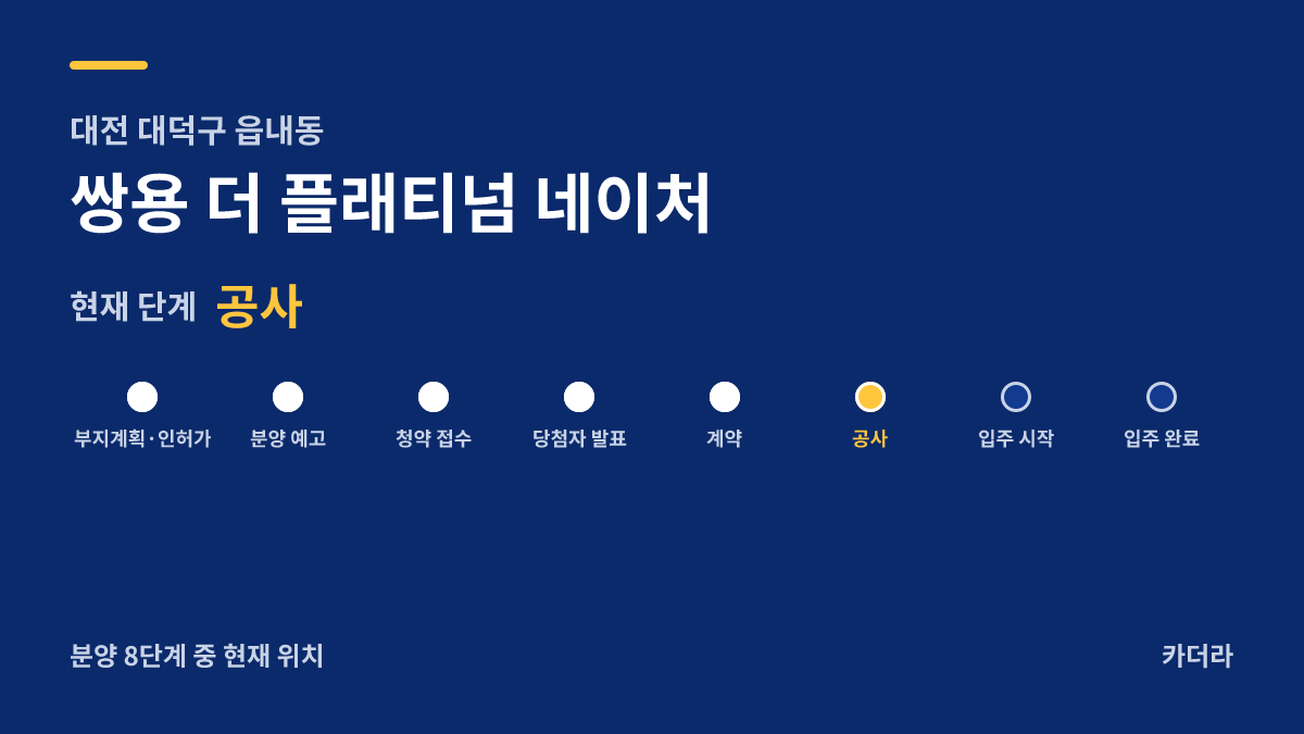 쌍용 더 플래티넘 네이처 사업 단계 안내 — 현재 착공
