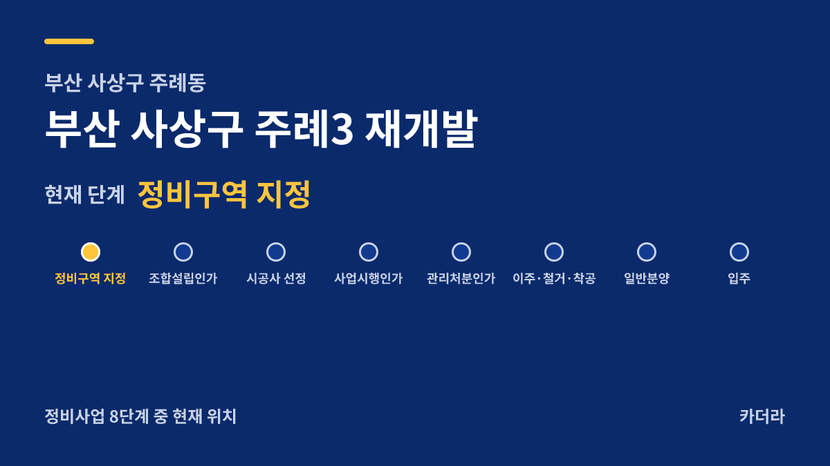 부산 사상구 주례3 재개발 사업 단계 안내 — 현재 정비구역 지정
