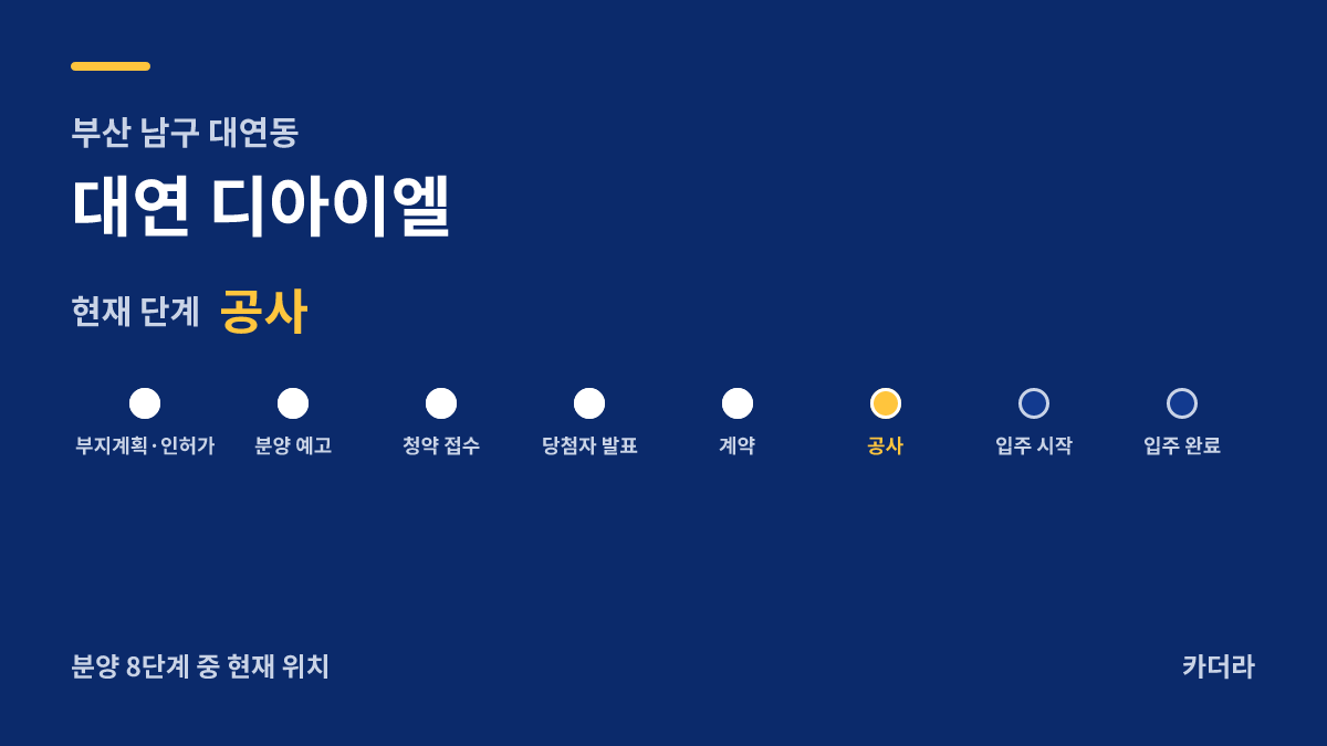 대연 디아이엘 사업 단계 안내 — 현재 착공