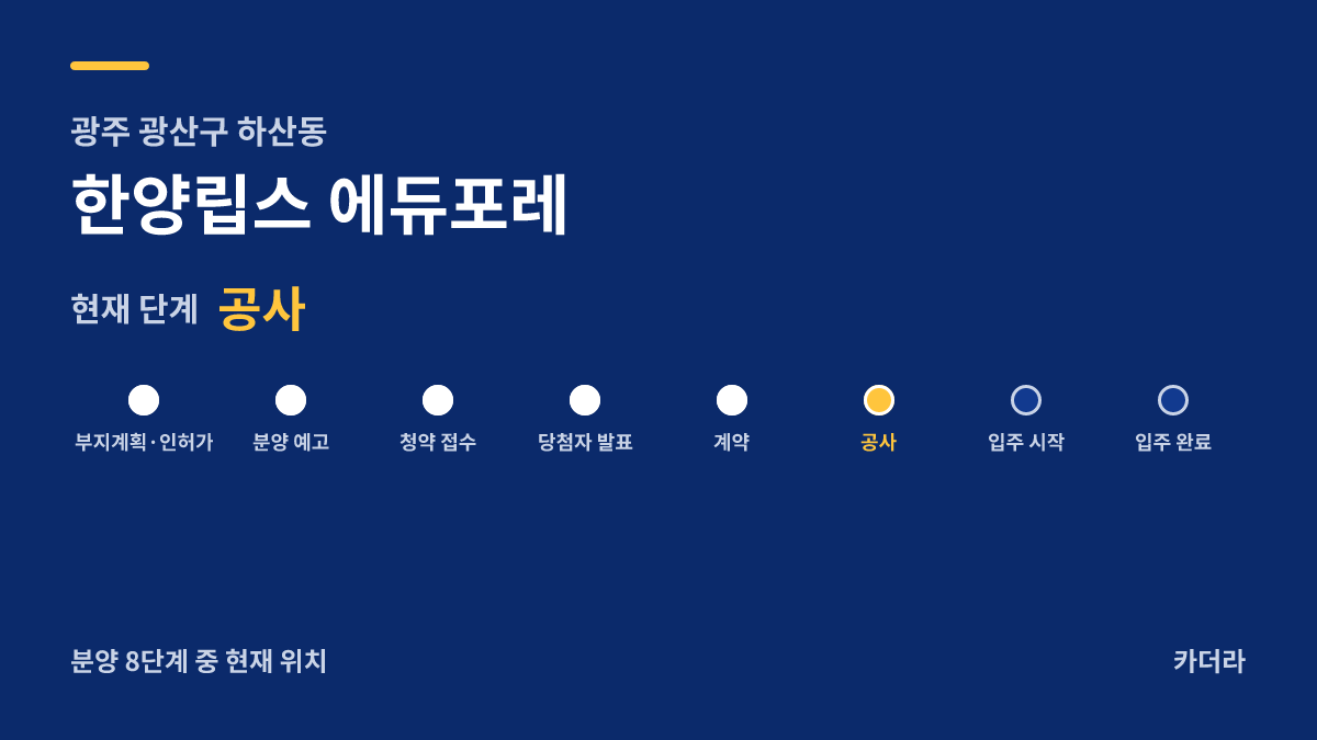 한양립스 에듀포레 사업 단계 안내 — 현재 착공