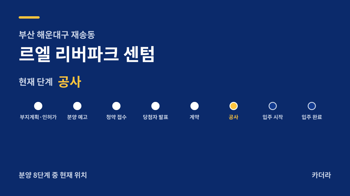 르엘 리버파크 센텀 사업 단계 안내 — 현재 착공