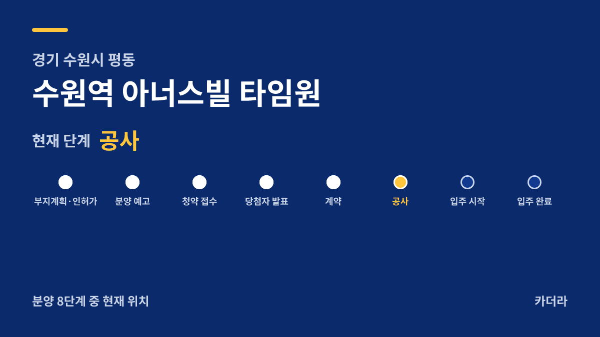 수원역 아너스빌 타임원 사업 단계 안내 — 현재 착공