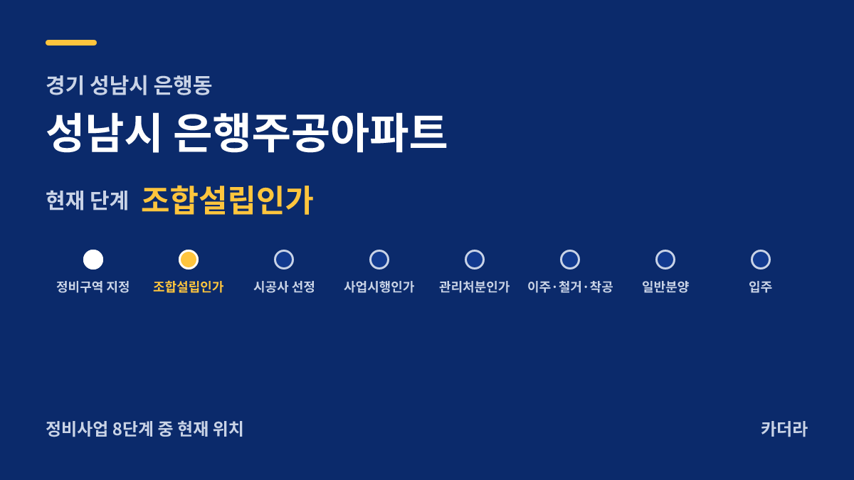 성남시 은행주공아파트 사업 단계 안내 — 현재 조합설립