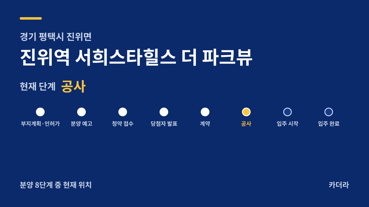 진위역 서희스타힐스 더 파크뷰 사업 단계 안내 — 현재 착공