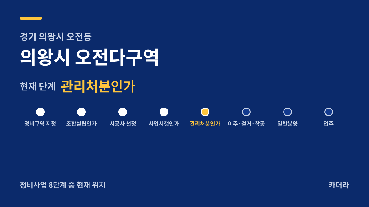오전다 재개발 사업 단계 안내 — 현재 관리처분인가