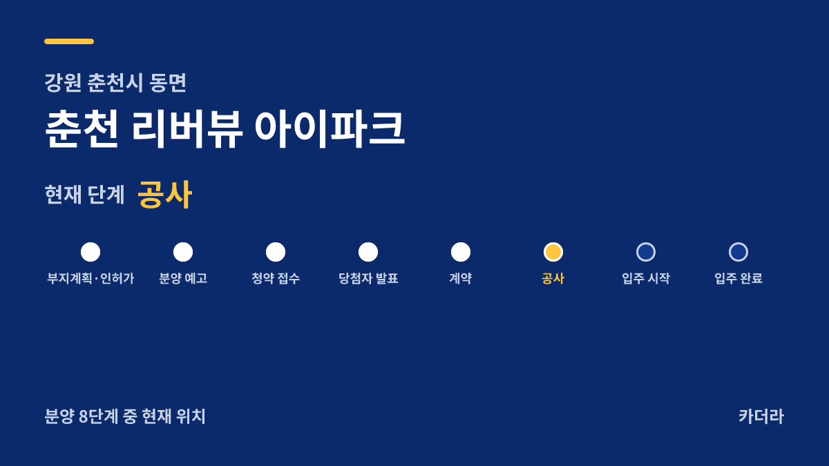 춘천 리버뷰 아이파크 사업 단계 안내 — 현재 착공