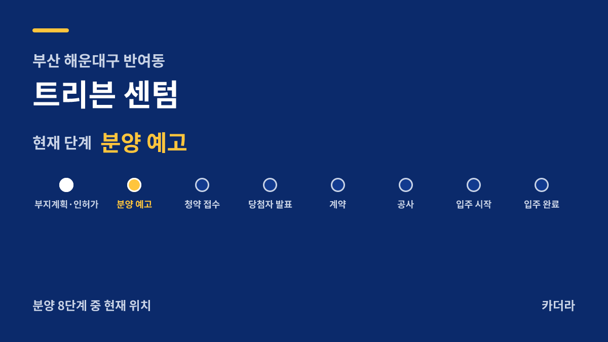 트리븐 센텀 사업 단계 안내 — 현재 분양 예고