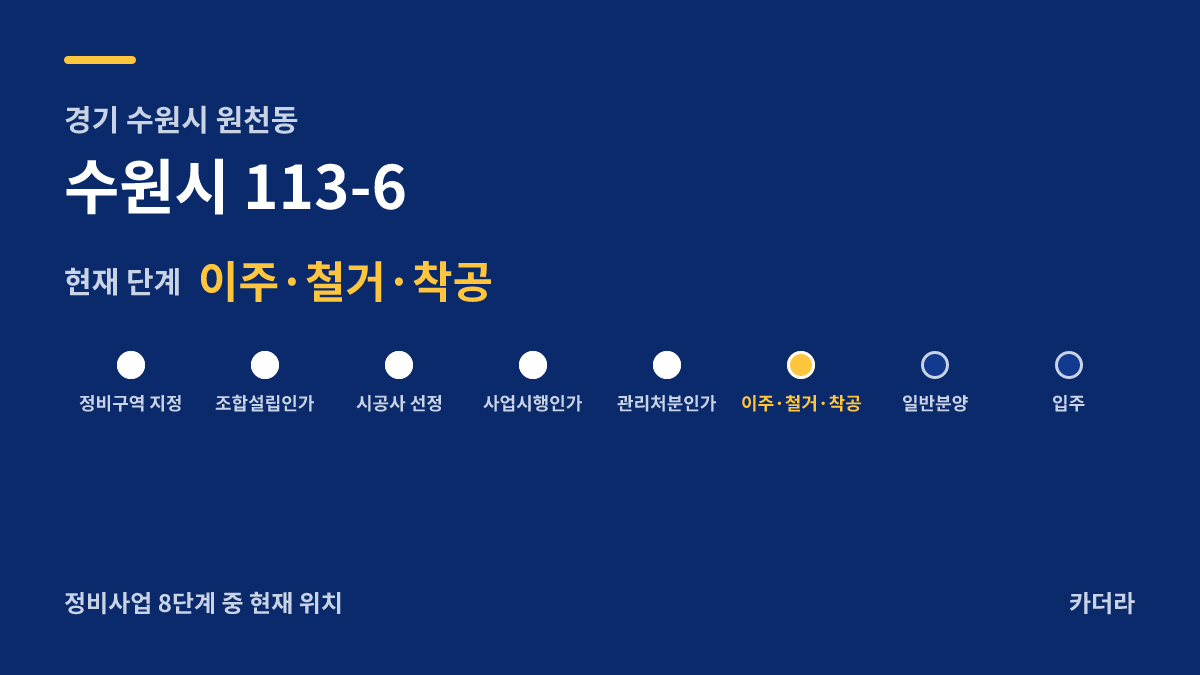 수원시 113-6 사업 단계 안내 — 현재 착공