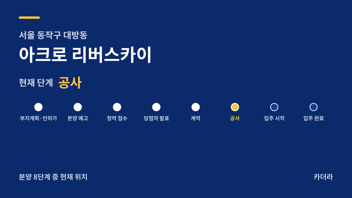 아크로 리버스카이 사업 단계 안내 — 현재 착공