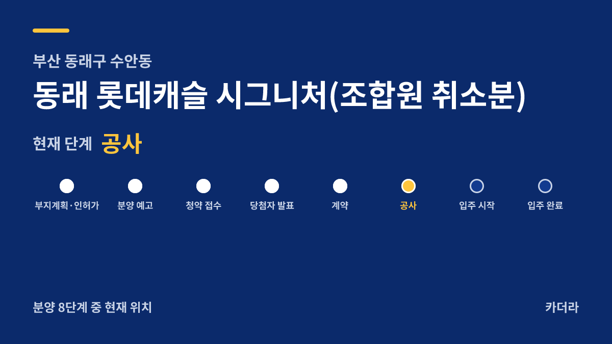 동래 롯데캐슬 시그니처(조합원 취소분) 사업 단계 안내 — 현재 착공