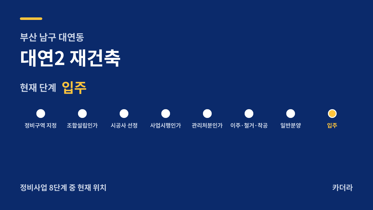 대연2 재건축 사업 단계 — 남구 아파트 분양