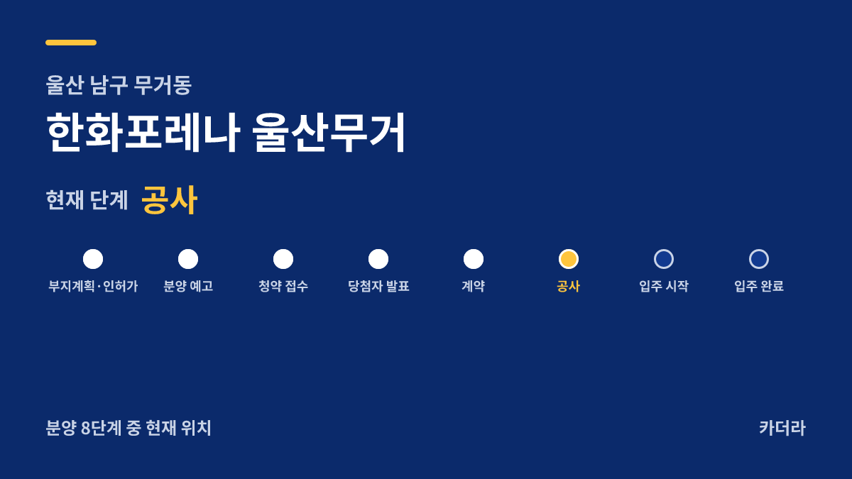 한화포레나 울산무거 사업 단계 안내 — 현재 착공