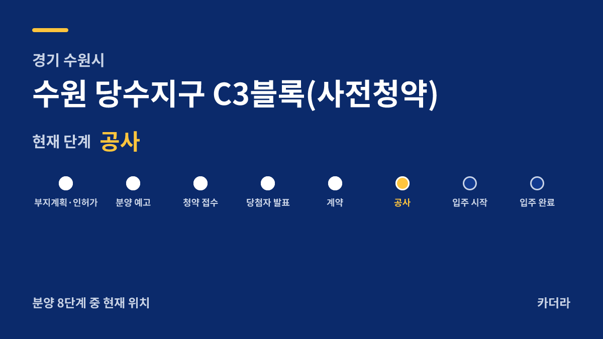 수원 당수지구 C3블록(사전청약) 사업 단계 안내 — 현재 착공